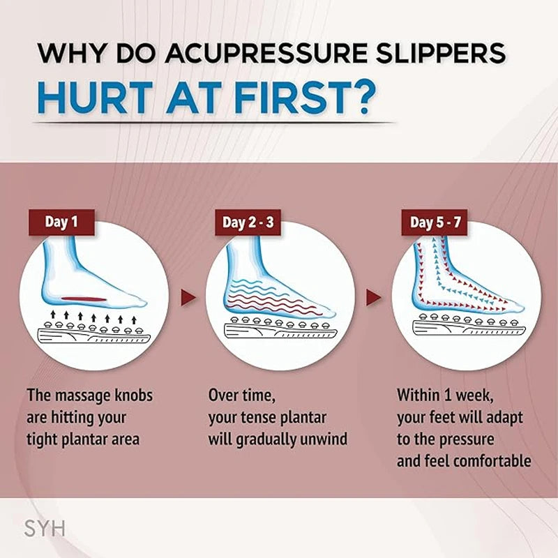 π£ Acupressure Slippers β Instant Foot Pain Relief & Relaxation πΏ